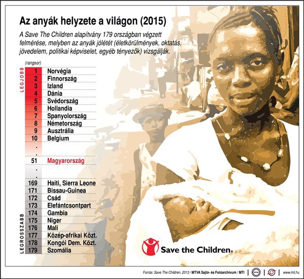 Az anyák helyzete 2015-ben